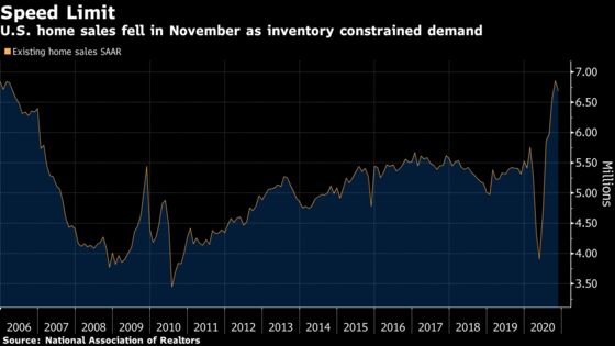 U.S. Existing-Home Sales Decline for First Time in Six Months