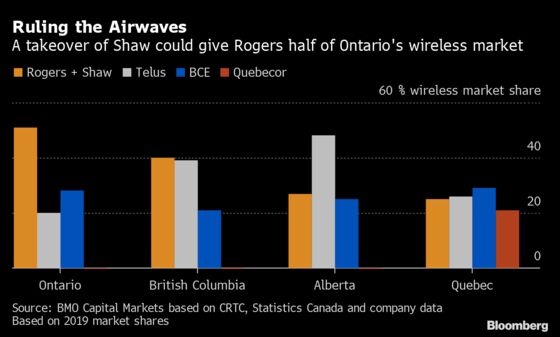 U.S. Wireless Envy May Drive Trudeau Response to Rogers Merger