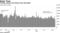 Trading volume was lowest since November