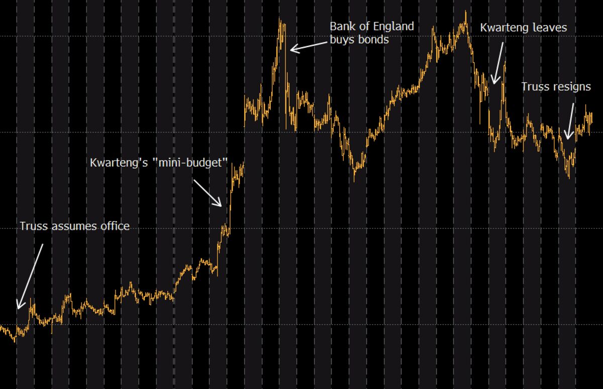 bmo real dynamic ldi fund bloomberg