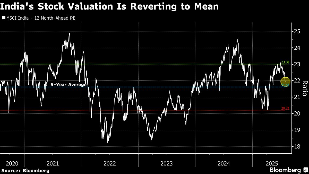 ⚫️ BLOOMBERG: Riepilogo delle Notizie e Eventi Chiave per il Trading di Oggi