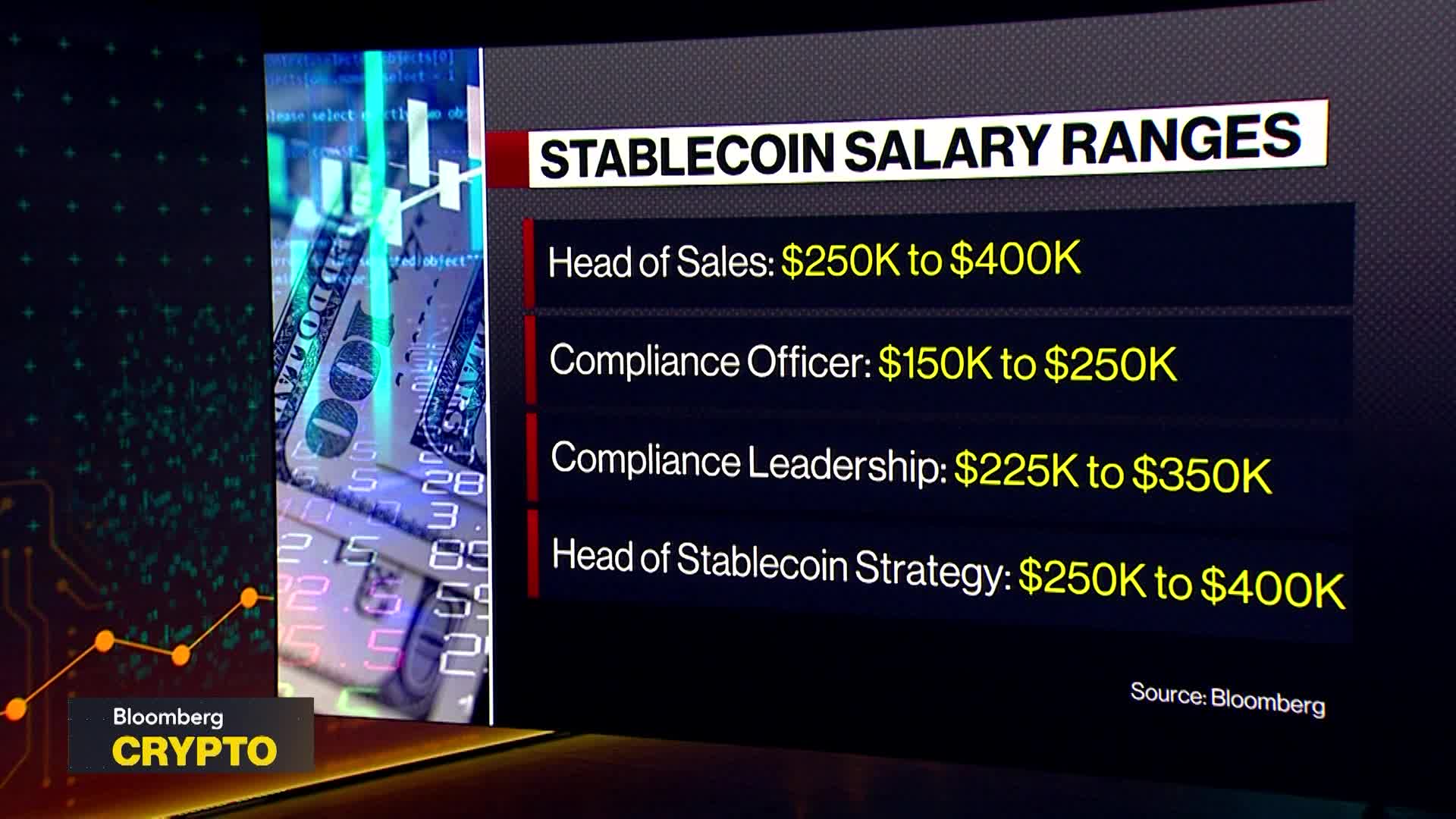 Stablecoin Talent Race on Wall Street Sends Sends Pay Soaring - Bloomberg