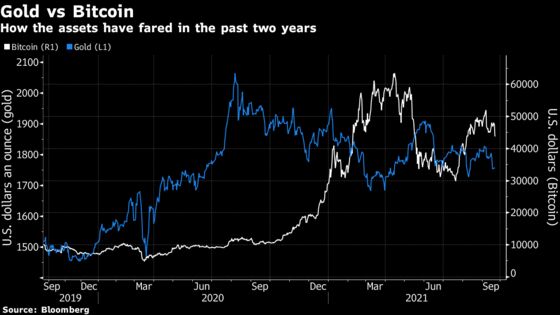 BlackRock’s Hildebrand Would Take Cash Over Gold or Bitcoin