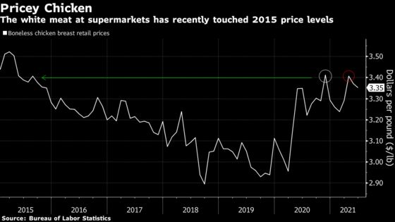 U.S. Chickens Can’t Hatch Enough Eggs to Supply Sandwich Craze