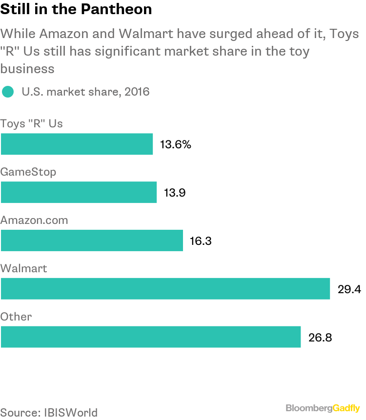 Toys 'R' Us Store Closings: A How-Not-To Guide For Retail - Bloomberg