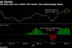 S&P 500 bulls took over earlier this month, fear-greed gauge shows