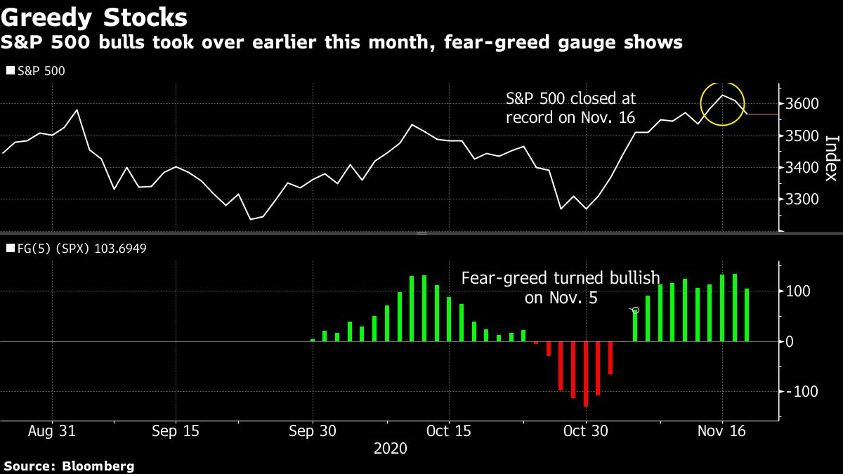 Fear and Greed Paralyze Markets as Traders Seek Next Trigger - Bloomberg
