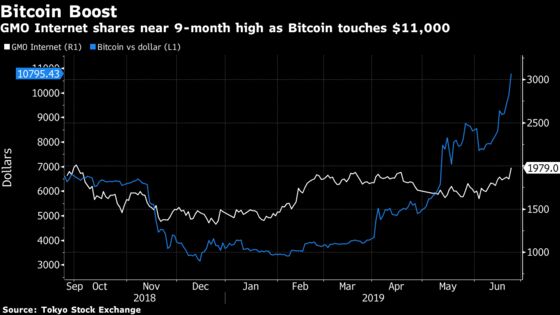 Bitcoin's Resurgence Drives Rally in Asian Cryptocurrency Stocks