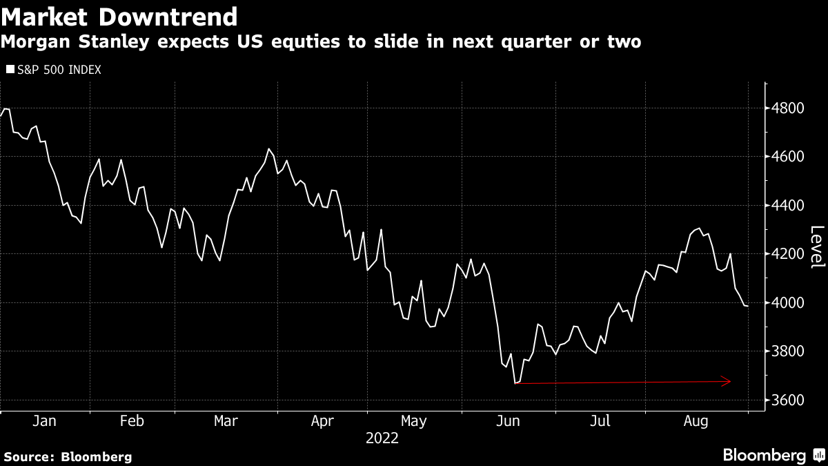 米株価指数の底はまだ 年内は下落方向 モルガンｓウィルソン氏 Bloomberg