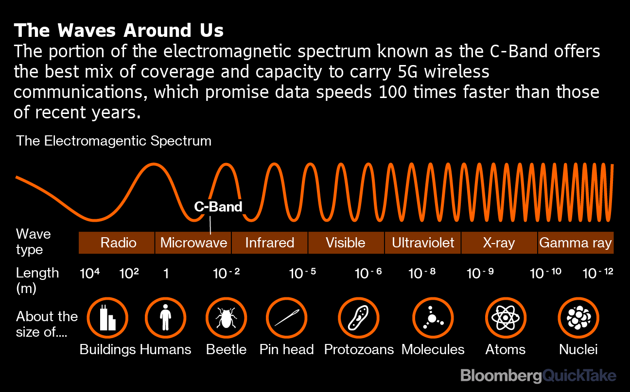 c band program providers