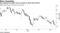 Key segment of yield curve narrows to least since March