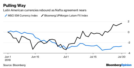 It's Gut Check Time for the Stock Market's Bulls