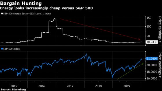 Energy Shares Are ‘Downright Cheap,’ David Rosenberg Says