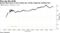 Beyond Meat soars in first trading day, briefly triggering volatility halt