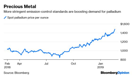 Global Stock Market Reaches Its Moment of Truth