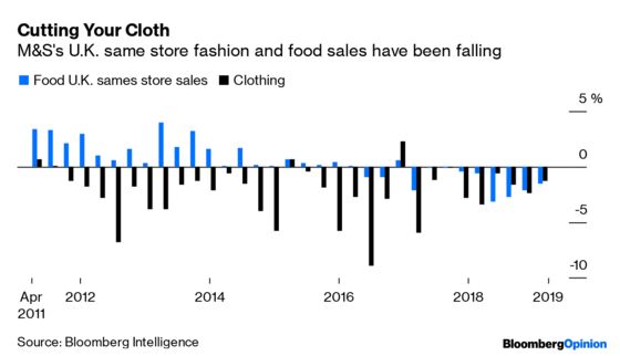 M&S's Relegation Isn't Such a Bad Look, Really