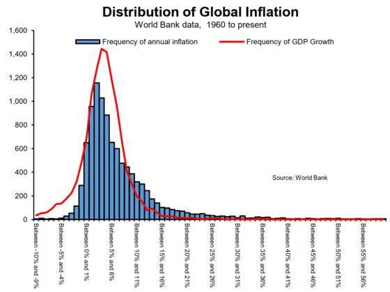 All That Pandemic Liquidity Finally Led to Erosion