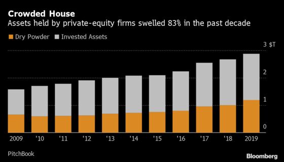 ‘Peak’ Private-Equity Fears Are Spreading Across Pension World