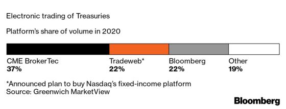 How Kitchen Table Trading Changed the Face of Markets