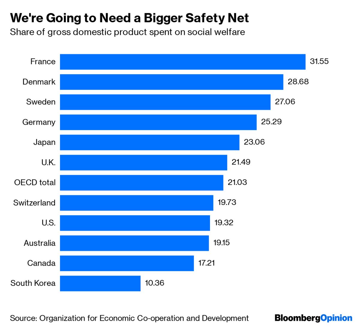 Stop Blaming America’s Poor for Their Poverty