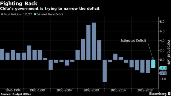 Chile’s President Washes His Hands of Blame for Nation’s Credit Downgrade