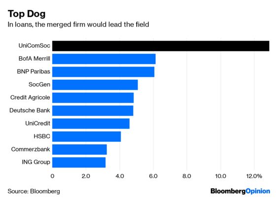 How to Build a European Banking Champion