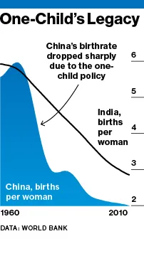 The End of China's One-Child Policy?