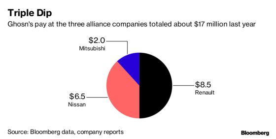 Nissan's Ghosn Arrested in Japan, Threatening Three-Way Alliance