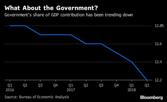 Making Real Stuff Is an Increasingly Large Part of U.S. Economy