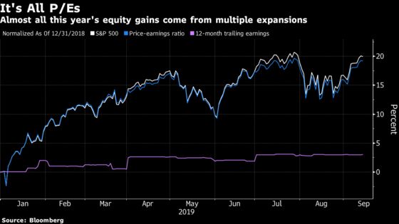 Stock Bulls Betting on Rate Cuts Are a Long Way From Sure Thing