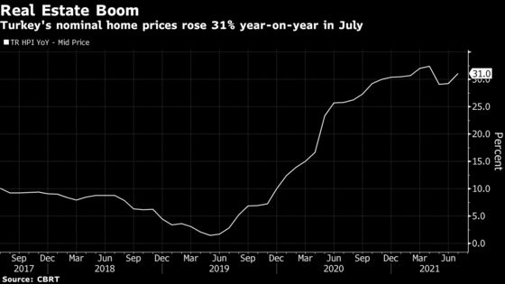 Skyrocketing Student Rentals Add to Pressures Facing Erdogan