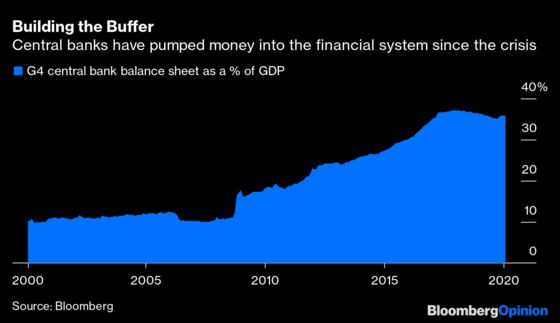 Markets Are in Crisis, Not the Financial System