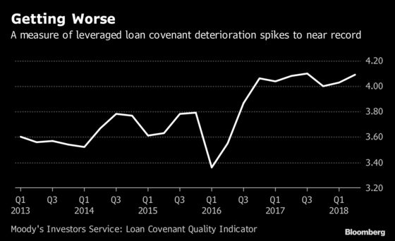 Leveraged Loan Investors Worry Good Times Will Soon Haunt Them