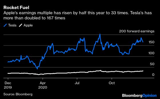 Apple Somehow Survived, Nay Thrived, After Not Buying Tesla