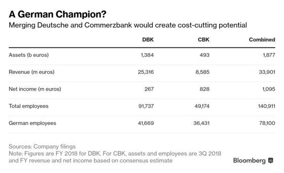 Inside the German Government’s Push to Fix Deutsche Bank 