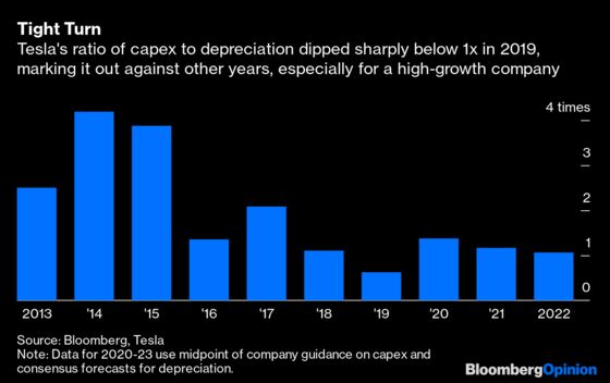 Tesla's Stock Sale Is So Right But Feels So Wrong