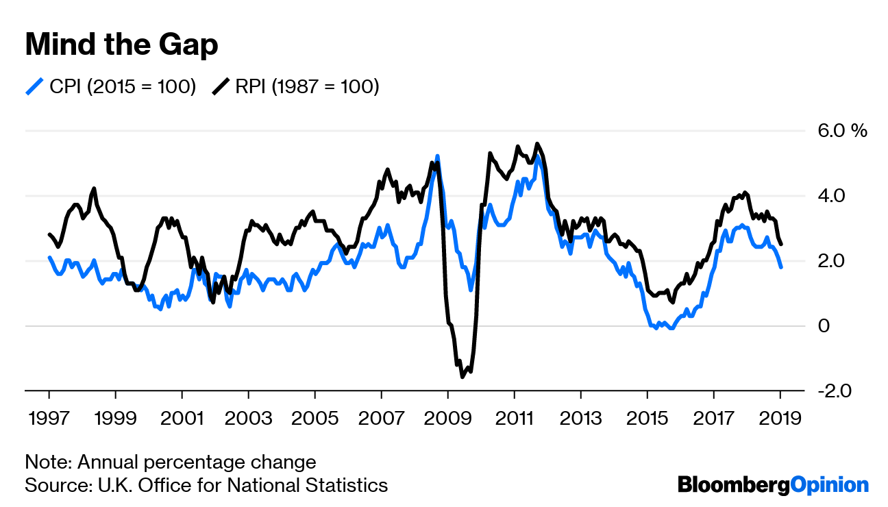 Index Linked Gilts >> CPI, RPI and the U.K.’s Multibillion-Pound Inflation Scandal - Bloomberg Index Linked Gilts >> CPI, RPI and the U.K.’s Multibillion-Pound Inflation Scandal - Bloomberg