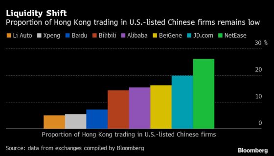 JD.com, NetEase to Get Hong Kong Liquidity Boost From MSCI Shift