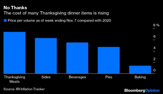 Thanksgiving Will Be Pricey This Year … Unless You Wait