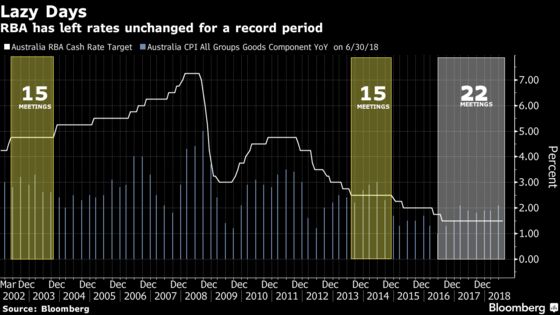 RBA's Lowe Sees Inflation Reaching Target in 2020, Rates on Hold