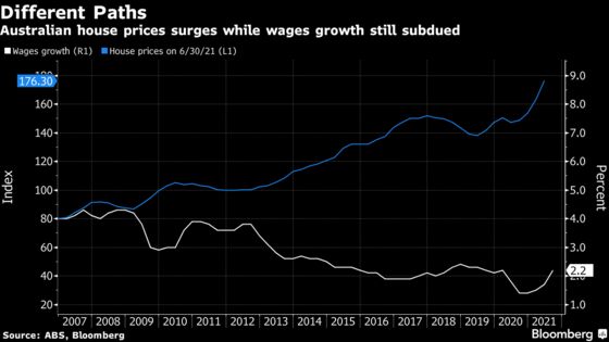 Australia House Prices Hugely Outpace Wage Gains, CoreLogic Says