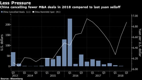 China's Lack of Overseas Acquisitions One Less Headache for Yuan