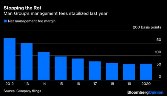 Hedge Funds Are On the Mend, If Not Yet Fixed