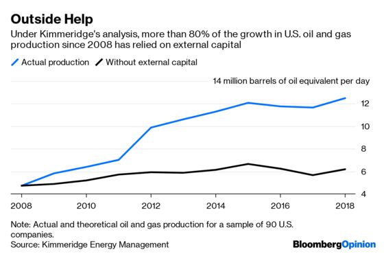 EQT's Battle Is Over But the Shale War Goes On