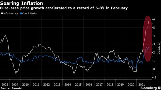 World Economy Can Avoid 1970s Rerun, Albeit With Some Hurt