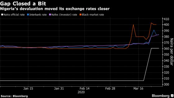 Virus-Stricken African Currencies Are Set for Even More Pain