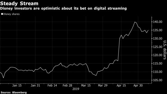 Disney Reassures Investors That Streaming Won’t Break Bank