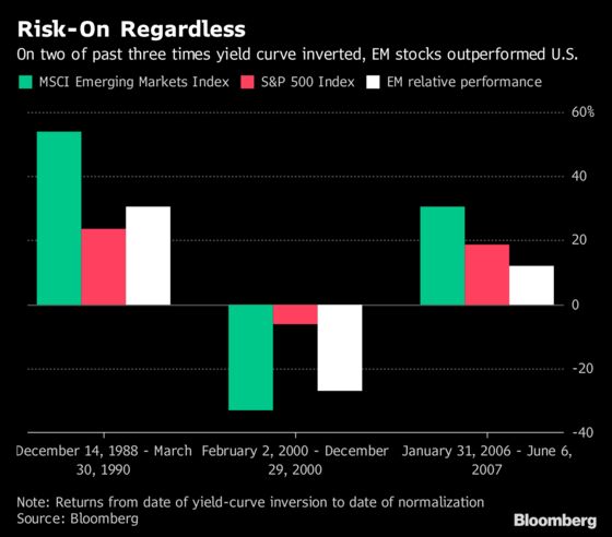 Run-Up To U.S. Recession Is Good Time For Emerging Markets