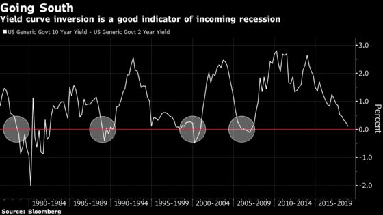 The Santa Rally Grinch May Be Recession Fear: Taking Stock