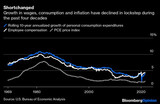 Wages Are Heading Up, But They’re Not Pushing Inflation